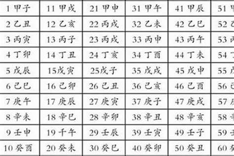 八字量表